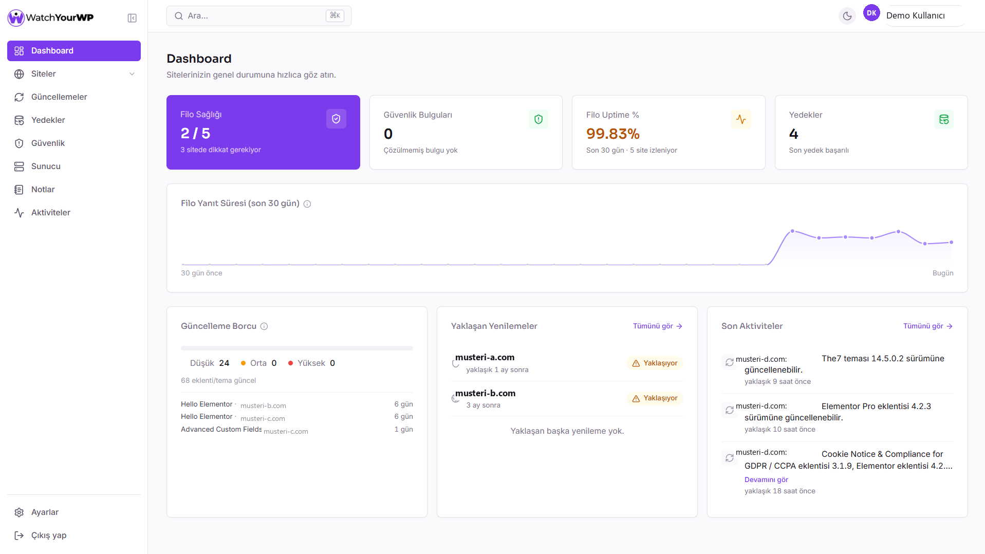 Watch Your WP panel Overview screen